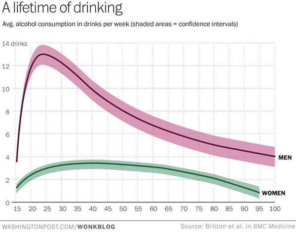 Average alcohol comsumption per age.jpg