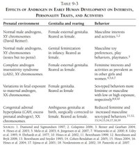Effects of androgen in early human development on interests, personality traits and activities.jpg