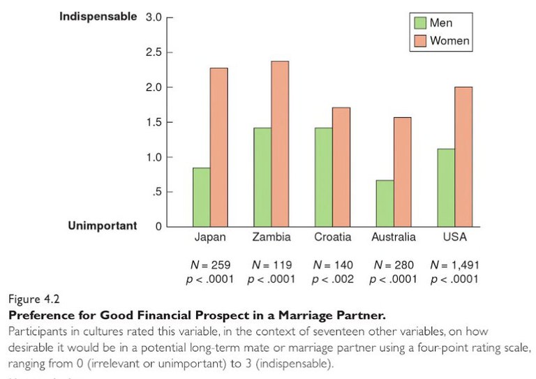 Preference for good financial prospects in a marriage partner.jpg