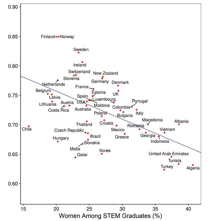 Women among STEM graduates.jpg