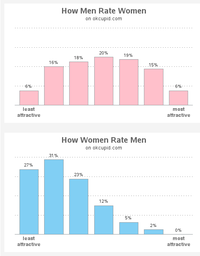 Female hypergamy in a single stat