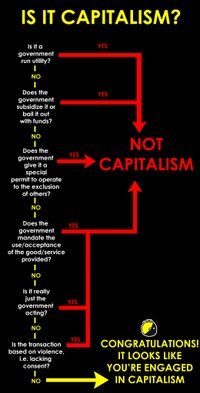 Is it capitalism?