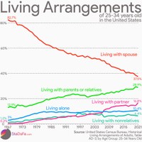 Quality of life is regressing alarmingly