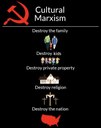 The cultural Marxist plan
