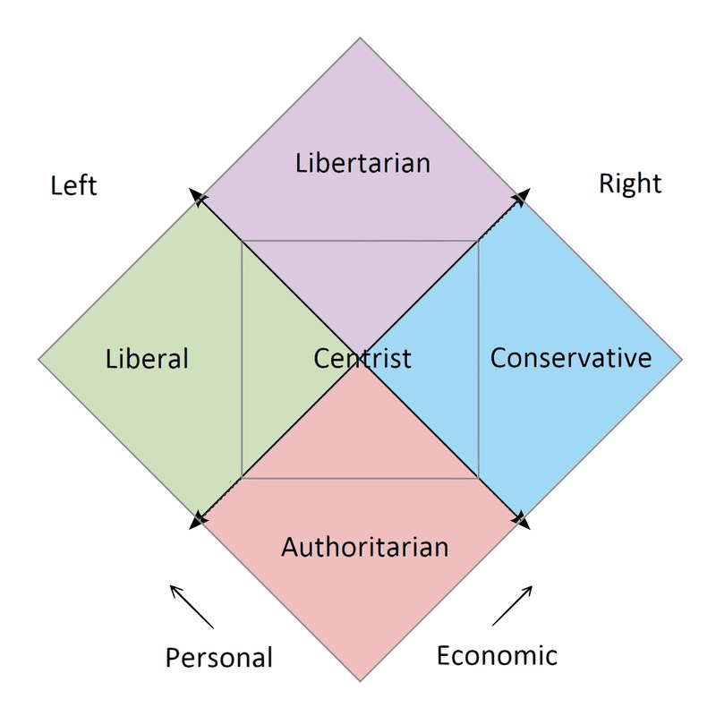 The difference between a libertarian and an authoritarian