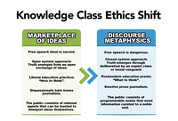 The great knowledge ethics shift