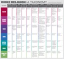 The taxonomy of the woke cult