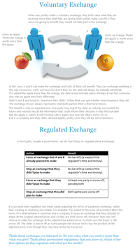 Voluntary exchanges vs. coerced exchanges