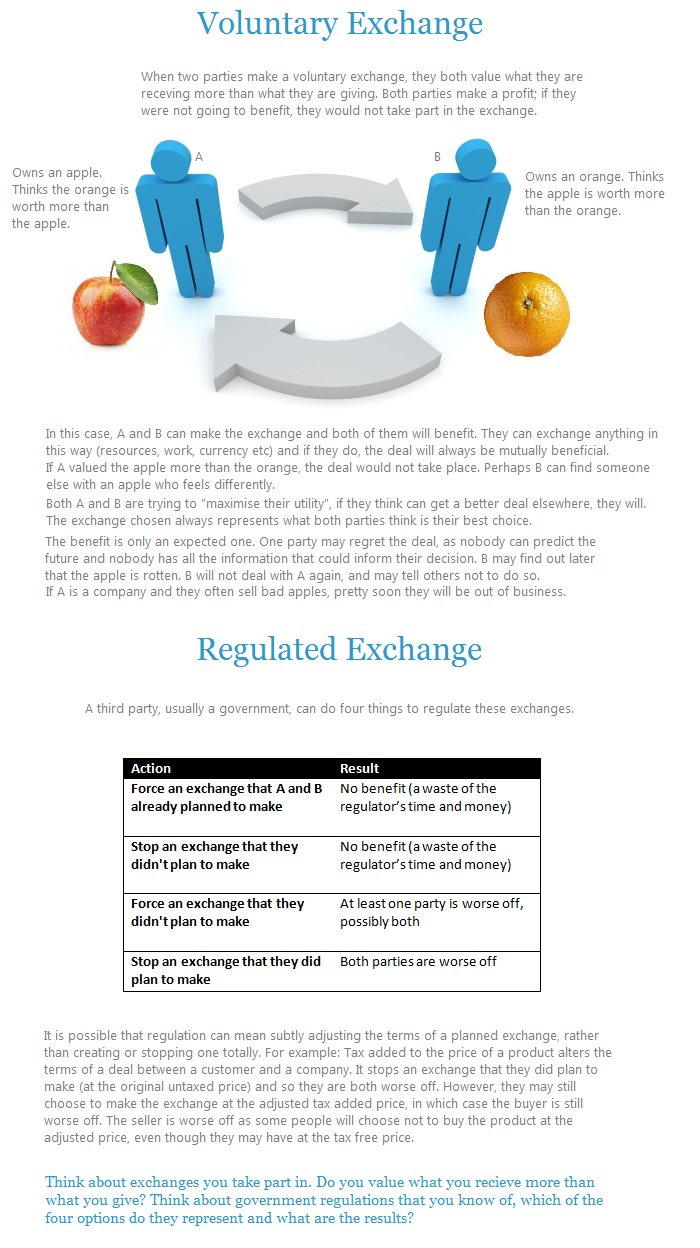 Voluntary exchanges vs. coerced exchanges