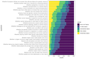 What topics are most taboo to Americans?