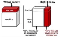 Who really is your enemy?