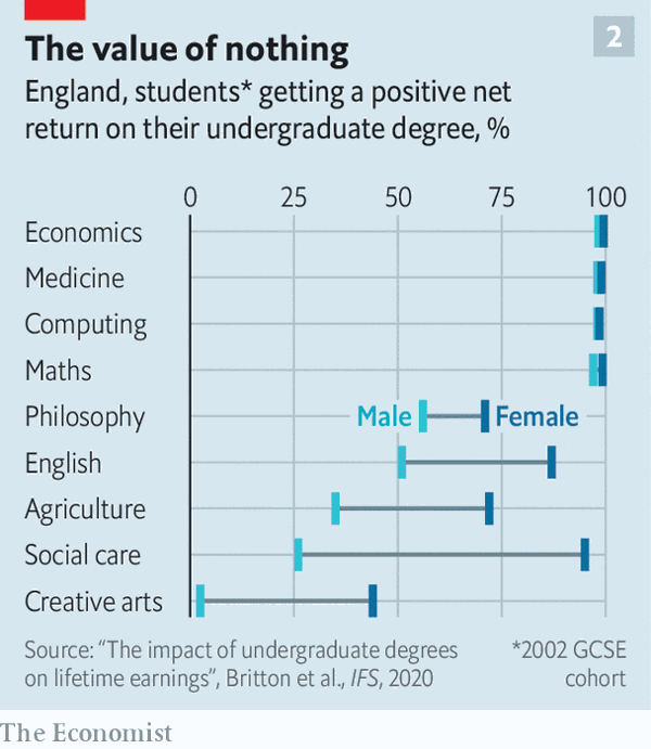 Why Are Certain Degrees Worth Less For Men Than For Women Rudd O Why Are Certain Degrees Worth Less For Men Than For Women Rudd O