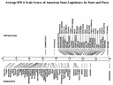 average-rwa-scale-scores-of-american-state-legislators.png