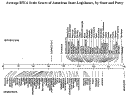 average-rwa-scale-scores-of-american-state-legislators.thumbnail.png