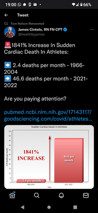 1841% increase in sudden cardiac death on athletes