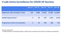 photo_2020-12-20_11-03-373% of vaccinated people "unable to perform daily activities", CDC says.jpg