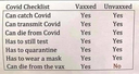 COVID shot checklist
