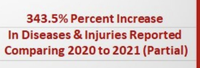 The mRNA injections are behind the surge in heart problems and deaths