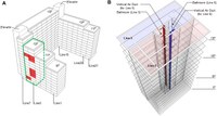 Possible airborne transmission of SARS-CoV-2 in apartment buildings