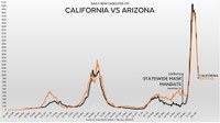 The clearest demonstration that COVID-19 measures were worthless voodoo