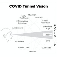 Tunnel vision hurts you