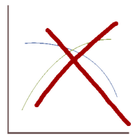 Microeconomía: mentiras