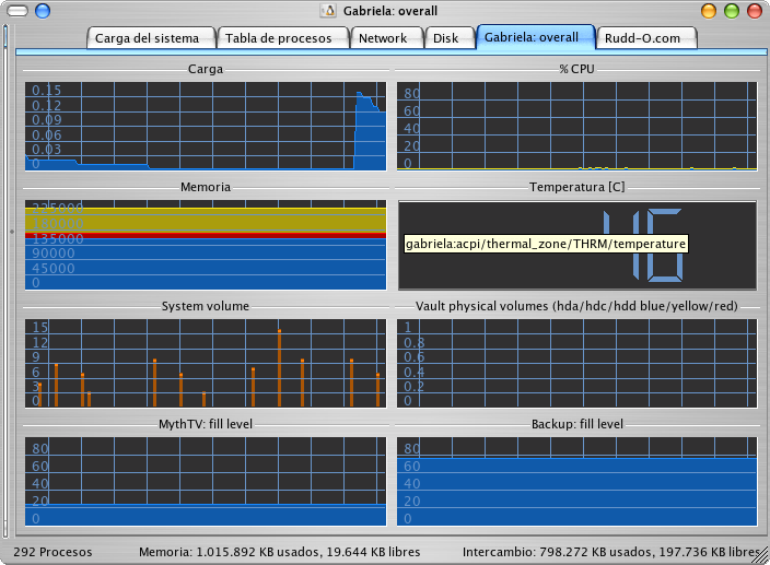 networking-management-guide-ksysguard-gabriela.png