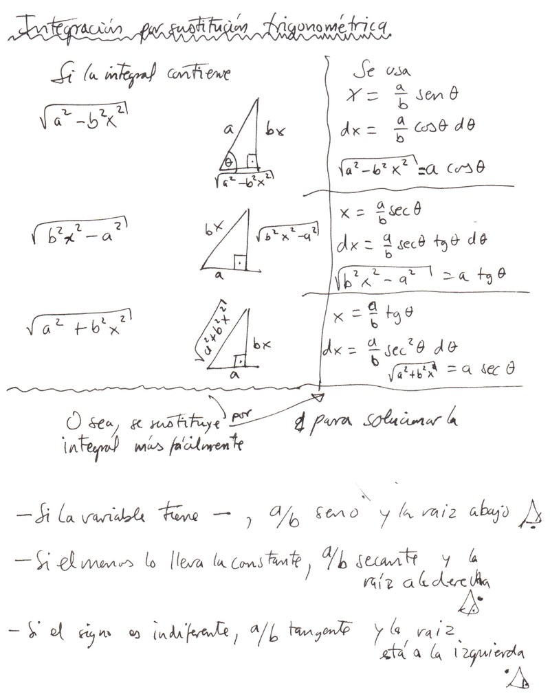 integracion_sustitucion_trigonometrica.jpg