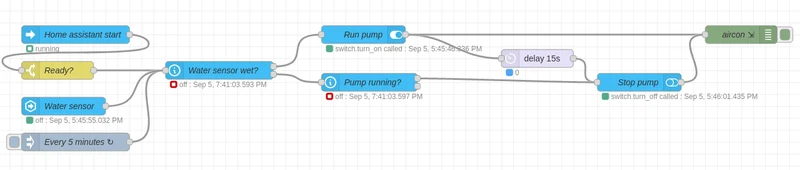 Air conditioning water collection Node-RED flow.webp