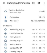 How to get your vacation spot's weather with Home Assistant
