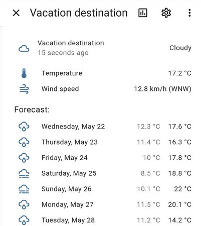 How to get your vacation spot's weather with Home Assistant