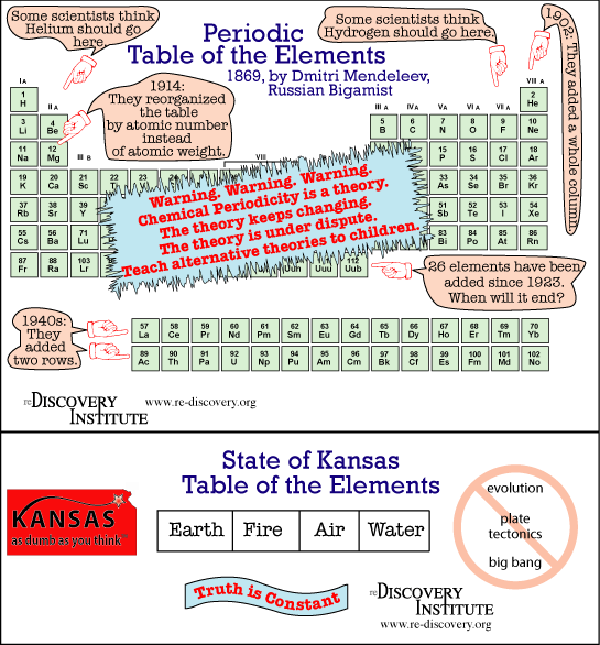 The creationist periodic table